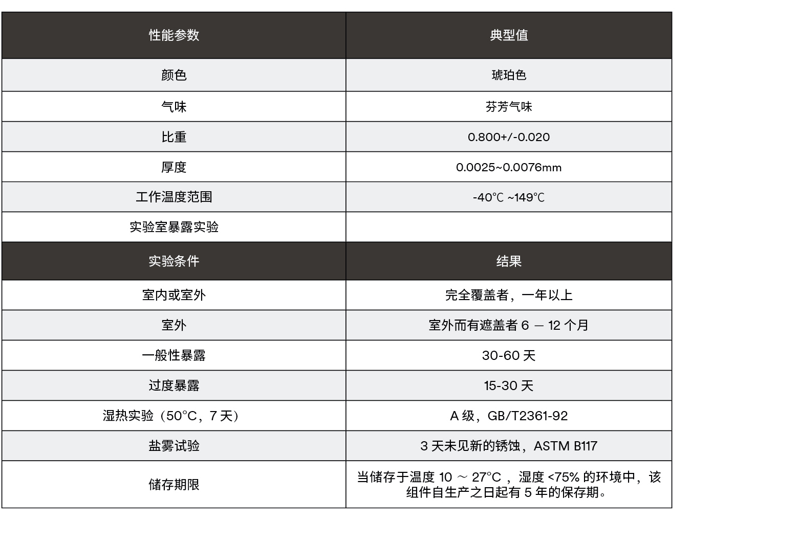3M 銹敵防銹潤滑劑 可緊密附著在材料表面，形成致密保護膜，對材料表面保持長久潤滑